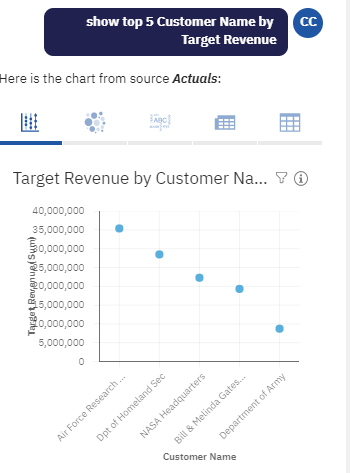 Costpoint 8 AI Assisted BI Inquiry Screenshot